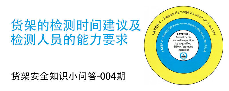 货架的检测时间建议及检测人员的能力要求