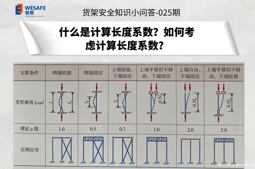 什么是计算长度系数？如何考虑计算长度系数？