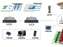 ​托盘四向穿梭式自动化密集仓储系统概述|连载1-1