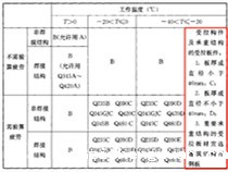 冷库货架材质有什么不同吗？