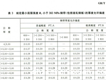 自动化立体仓库的构件材料厚度，下差多少算是正常？