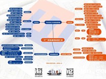 货架偷工减料属于质保内容吗？结构设计不满足属于质保内容吗？