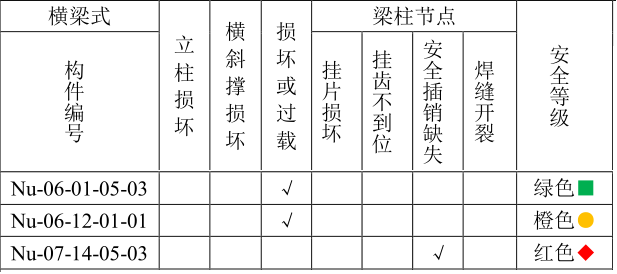 风险等级划分